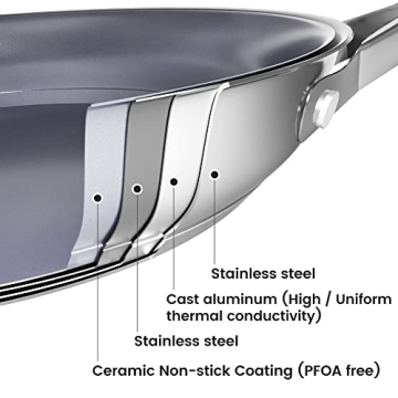 REDMOND Nonstick Frying Pan Set with Lids for Every Kitchen