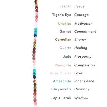 Lotus and Luna Chakra Healing Necklace - Master Healer