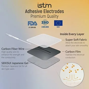 iSTIM EV-805 Rechargeable TENS EMS Combo for Pain Relief