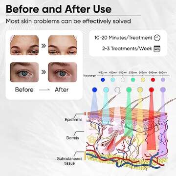 LED Face Mask for Advanced Skin Therapy Treatments