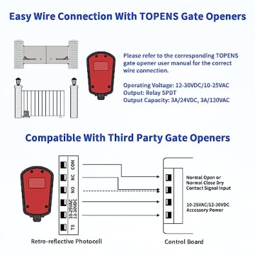 TOPENS TRF3 Safety Photoelectric Sensor for Gates