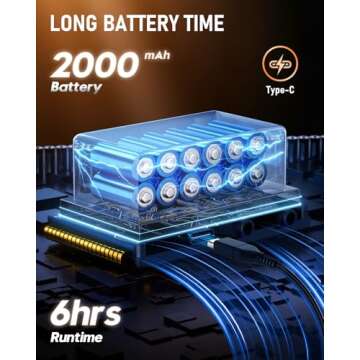 Flatsons FBA-10 Guitar Amp, 10W Mini Electric Guitar Amplifier with Clean/Drive Channel, 6H Working, USB-C Rechargeable, 3.5m Headphone/AUX Jack, Wireless Portable Amp for Indoor Practice Small Gig