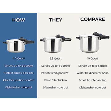 Zavor ZPot 4.2 Quart Pressure Cooker 15-PSI Stainless Steel