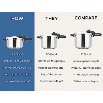 Zavor ZPot 4.2 Quart Pressure Cooker 15-PSI Stainless Steel