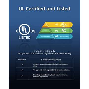 Superer USB Type C PD Fast Charger for Lenovo Laptop, Thinkpad, Yoga, Chromebook, Universal AC Adapt...