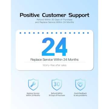 Superer USB Type C PD Fast Charger for Lenovo Laptop, Thinkpad, Yoga, Chromebook, Universal AC Adapter, 65W 45W (UL Safety Certified)