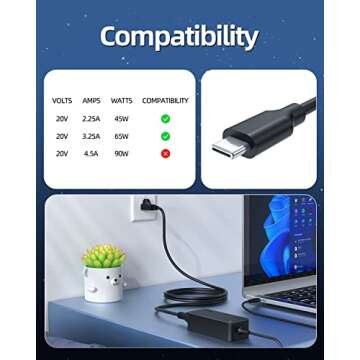 Superer USB Type C PD Fast Charger for Lenovo Laptop, Thinkpad, Yoga, Chromebook, Universal AC Adapter, 65W 45W (UL Safety Certified)