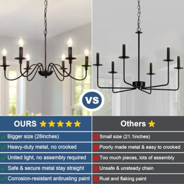 Depuley Black Candle Chandelier for Stylish Dining Rooms