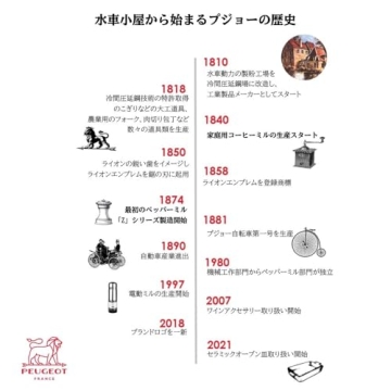 Peugeot Connoisseurs Whiskey Tasting Set with Chilling Base