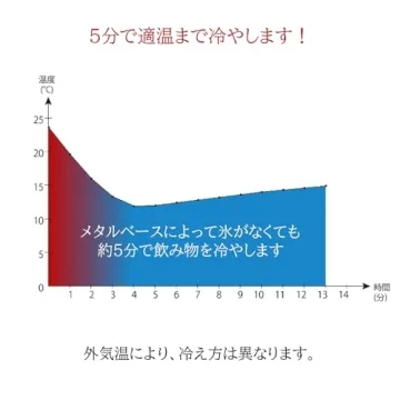 Peugeot Connoisseurs Whiskey Tasting Set with Chilling Base