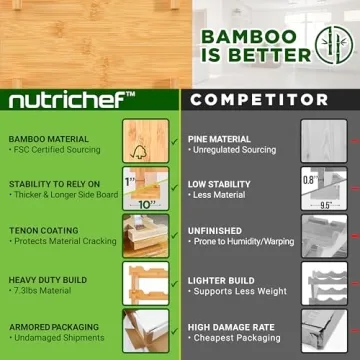 NutriChef Bamboo 36 Bottle Stackable Wine Rack