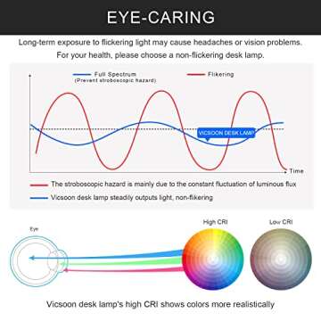 Vicsoon LED Desk Lamp with Wireless Charger for Home Office, Small with Pen Holder, 800LM,3 Color Modes,Gooseneck, Eye-Caring White Desk Lamps for Home College Dorm Room