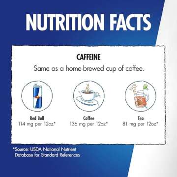 Red Bull Sugar Free Energy Drink with 114mg Caffeine plus Taurine & B Vitamins, 12 Fl Oz, Pack of 4 Cans