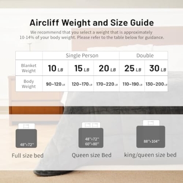 Cozy 15 lbs Weighted Sherpa Fleece Blanket for Comfort