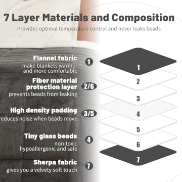 Cozy 15 lbs Weighted Sherpa Fleece Blanket for Comfort