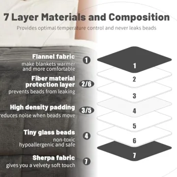 Cozy 15 lbs Weighted Sherpa Fleece Blanket for Comfort