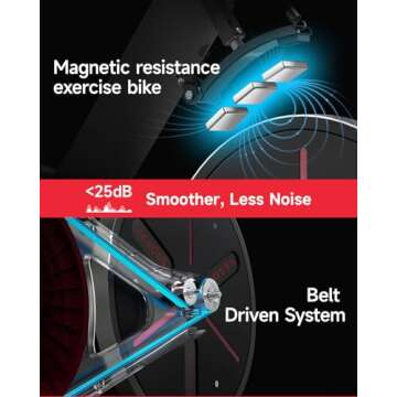 Yesoul S3 Black Exercise Bike For Home Smart White Cycling Bike Magnetic Resistance For Gym Electric Stationary Bike Bluetooth Heart Rate For Women Apartment Workout Bike For Fitness