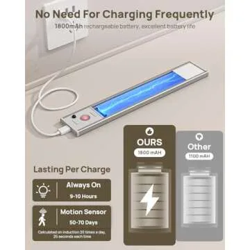 Under Cabinet Lights with Remote Control - Rechargeable LED