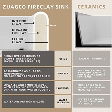 ZUAGCO White Farmhouse Sink 33 inch Fireclay Apron Front Farm Sink Large Capacity Deep Single Bowl Kitchen Sinks with Accessories Protective Bottom Grid and Strainer