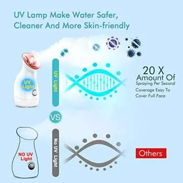 Nano Ionic Facial Steamer for Deep Skin Cleansing