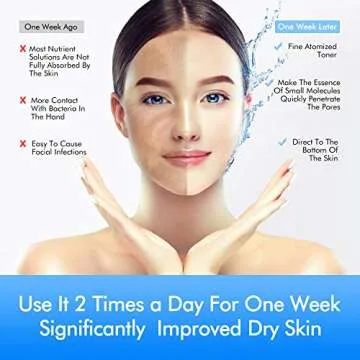 Nano Ionic Facial Steamer for Deep Skin Cleansing