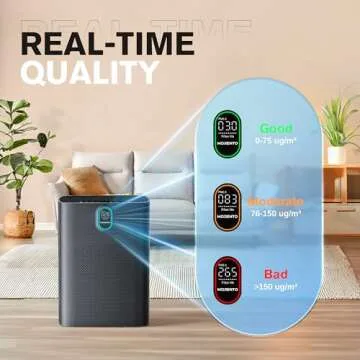 MORENTO Air Purifiers for Home Large Room up to 1076 Sq Ft with PM 2.5 Display Air Quality Sensor for Pet Hair, Double-Sided Air Inlet, 24db, Black, 1 Pack + 2 Pack Filters