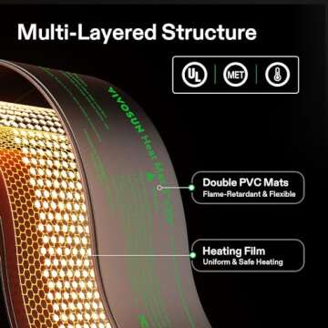 VIVOSUN Seedling Heat Mat and Digital Thermostat Combo Set