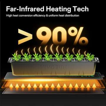 VIVOSUN Seedling Heat Mat and Digital Thermostat Combo Set