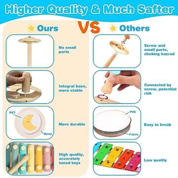 Twefex Kids Drum Set - 9 in 1 Baby Drum Set for Toddlers - Montessori Musical Instruments Toy for Ba...