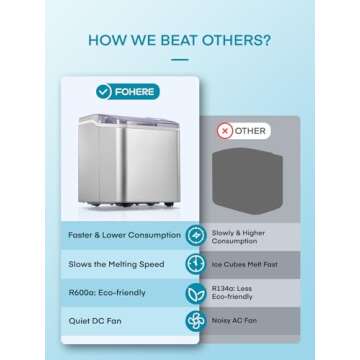 FOHERE Portable Countertop Ice Maker for Quick Ice