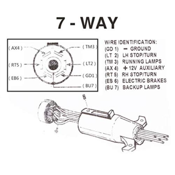 NEWSUN® 8.2ft RV-Ready 7-Way Plug Cord Wiring Harness