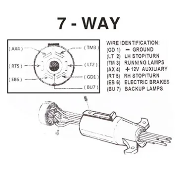 NEWSUN® 8.2ft RV-Ready 7-Way Plug Cord Wiring Harness
