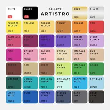 ARTISTRO 42 Acrylic Paint Pens for All Creators