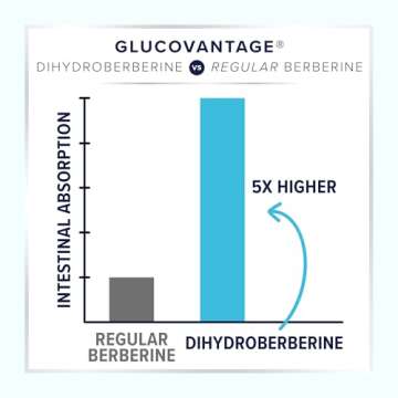Vitauthority Berberine with Ceylon Cinnamon Supplement