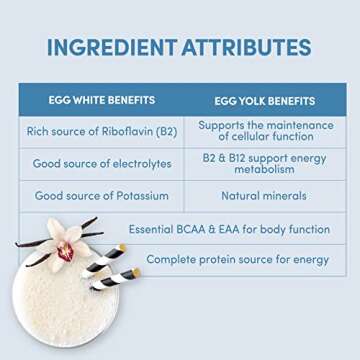 Designer Wellness, Designer Egg, Natural Egg Yolk & Egg White Protein Powder, Keto and Paleo Friendly, Low Calorie, Less Fat and Cholesterol, Classic Vanilla, 12.4 Ounce