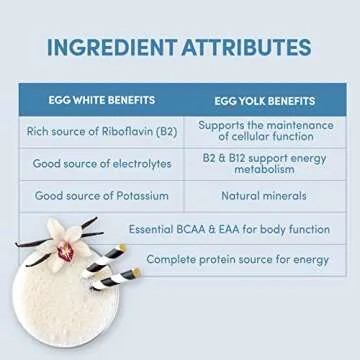 Designer Wellness, Designer Egg, Natural Egg Yolk & Egg White Protein Powder, Keto and Paleo Friendly, Low Calorie, Less Fat and Cholesterol, Classic Vanilla, 12.4 Ounce