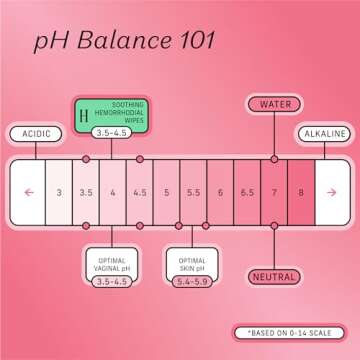 Honey Pot Witch Hazel Wipes for Postpartum Relief and Care