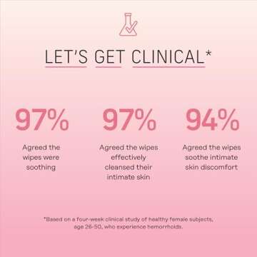 Honey Pot Witch Hazel Wipes for Postpartum Relief and Care