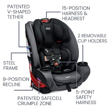 Britax One4Life Car Seat 10 Years 5-120 lbs All-in-One