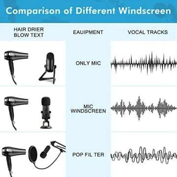 EJT Pop Filter for Mic, Microphone Isolation Shield,6" Dual Layered Pop Wind Screen with Enhanced Flexible 360°Gooseneck Clip Stabilization Arm Pop Filter for Vocal Recording, Live Broadcasting