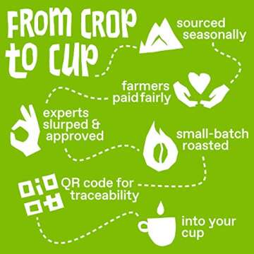 Ethical Bean Fairtrade Organic Coffee, Classic Medium Roast, Whole Bean Coffee (12 Oz Bag), Classic ...