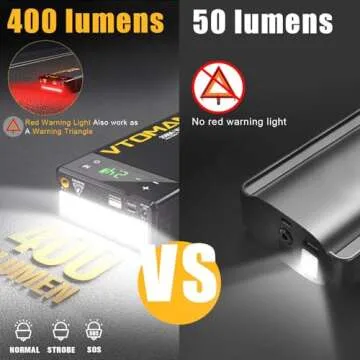 VTOMAN X1 Jump Starter with Air Compressor, 2500A Car Battery Jumper Starter (Up to 8.5L Gas/6L Diesel Engine) with 150PSI Auto Tire Inflator, 12V Portable Booster Pack, Lithium Jump Box Charger-Black