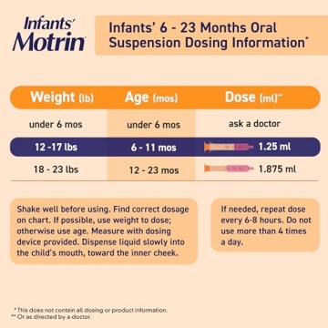 Motrin Infants' Oral Suspension Liquid Drops for Teething Relief