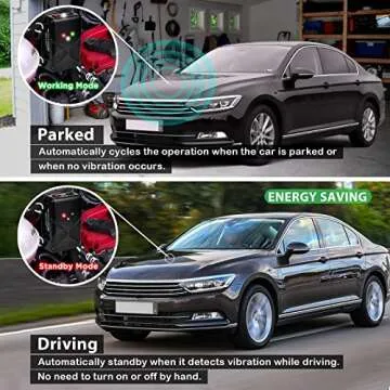 Loraffe Ultrasonic Rodent Repellent for Vehicle and Home Protection