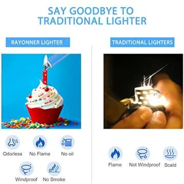 RAYONNER Electric Candle Lighter Rechargeable Lighters Plasma Arc Windproof & Flameless USB Rechargeable with Safety Switch (1Pack, Sierra Blue)