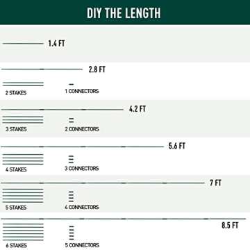 MAXPACE 125pcs Garden Stakes Kit: Includes 40 Sets of Fiberglass Plant Sticks Supports & Accessories...