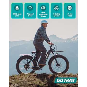 Gotrax R8 Electric Bike: Powerful 850W Motor with 65 Miles Range