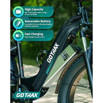 Gotrax R8 Electric Bike with 850W Motor and 65 Miles Range