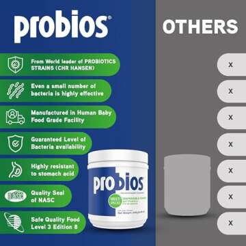 Probios Powder - Probiotics for Dogs, Cats, Horses & More