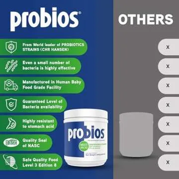 Probios Powder - Probiotics for Dogs, Cats, Horses & More